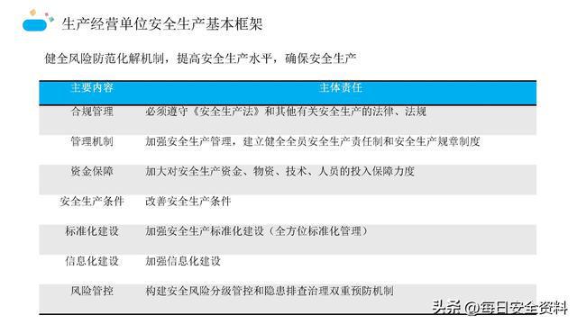 2025新奥原料免费大全精选解析、解释与落实、详细解答解释落实